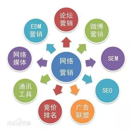 网络营销方案