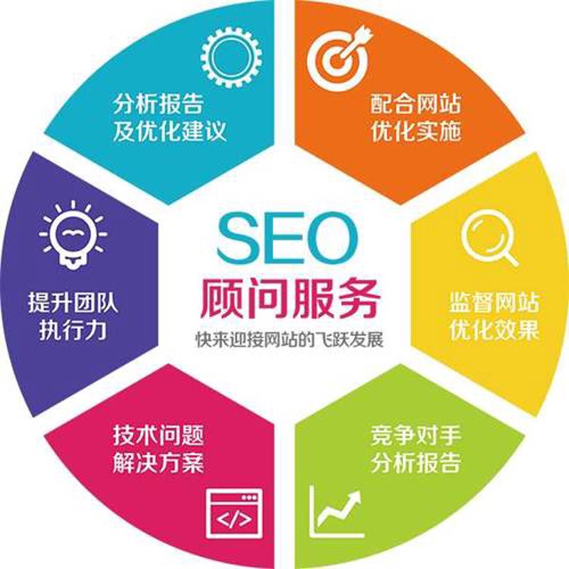 企业建站模板：选择与不选择的利弊分析